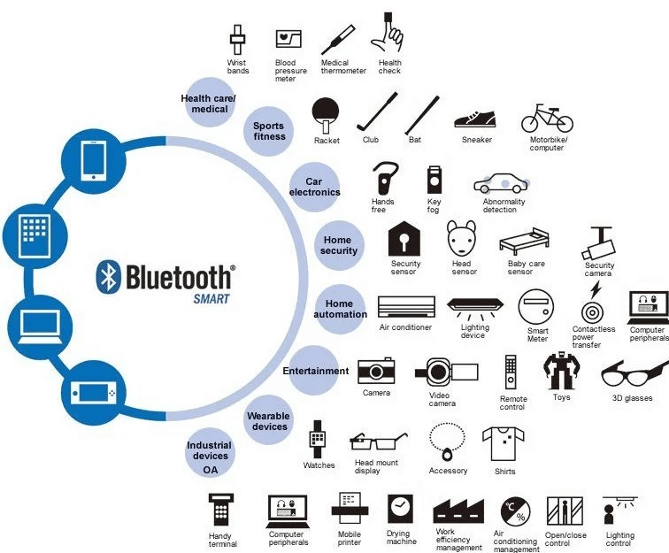bluetooth-download-free