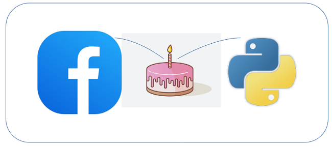 Birthdays on Facebook