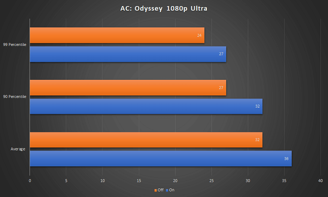 hardware-accelerated-gpu- scheduling-on-or-off- windows-11