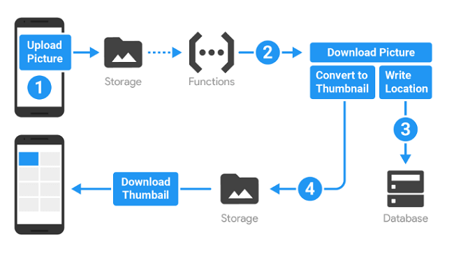 xupefei/Locale-Emulator:-Yet-Another-System