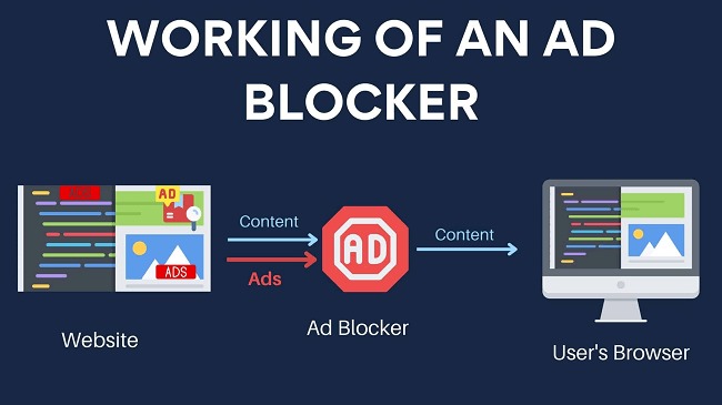 Best-Free-Ad-Blockers-crack