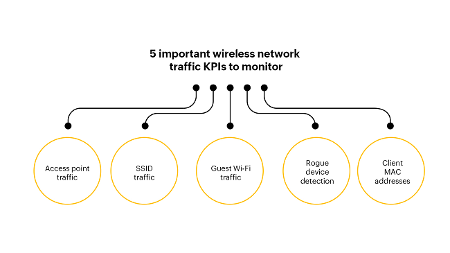  wireless-network-watcher-apk