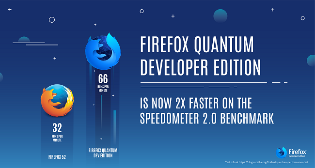 firefox-developer